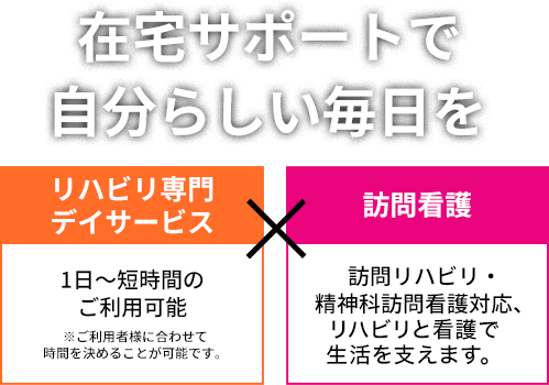 在宅サポートで自分らしい毎日を　リハビリ専門デイサービス1日～短時間のご利用可能×訪問看護メディカルアロマ導入、他にも感染症、精神と幅広く対応